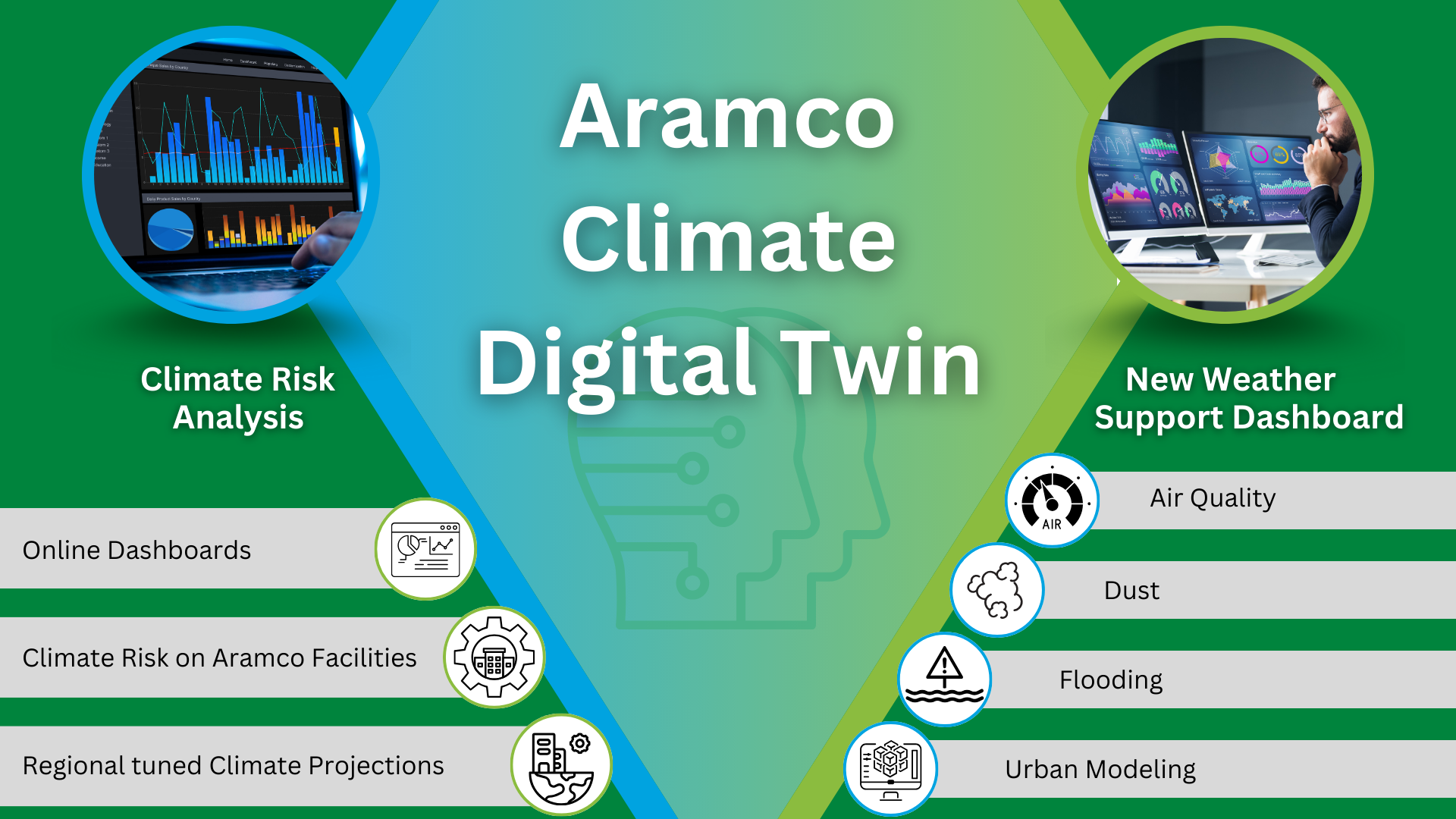 Aramco_Climate Digital Twin