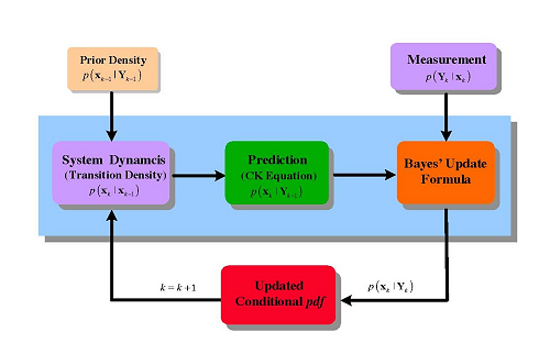 Fig2